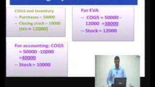 Accounting Adjustments and EVA.avi