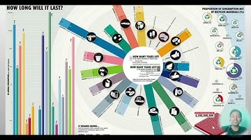 W9L2: Foundations of Data Visualization