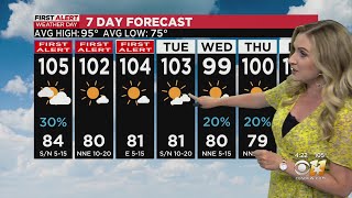 Chance of rain Saturday brings minor cold front