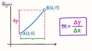 Lesson 2 Year 9 Mathematics Gradient and the Gradient Formula