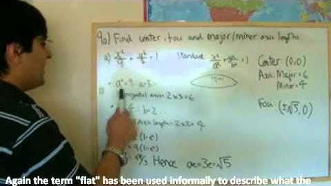 ActSup Conics Video 10 Ellipse Problem 1 mpeg4 avi