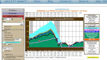 Demo 2 Historical & Performance F.A.S.T. Graphs
