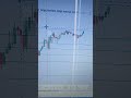 #trading #forex Cierre de semana