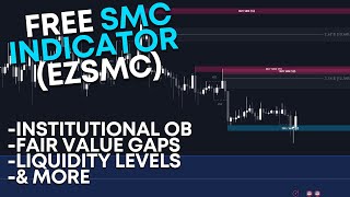 FREE Smart Money Concepts Indicator For TradingView | Source Code Provided