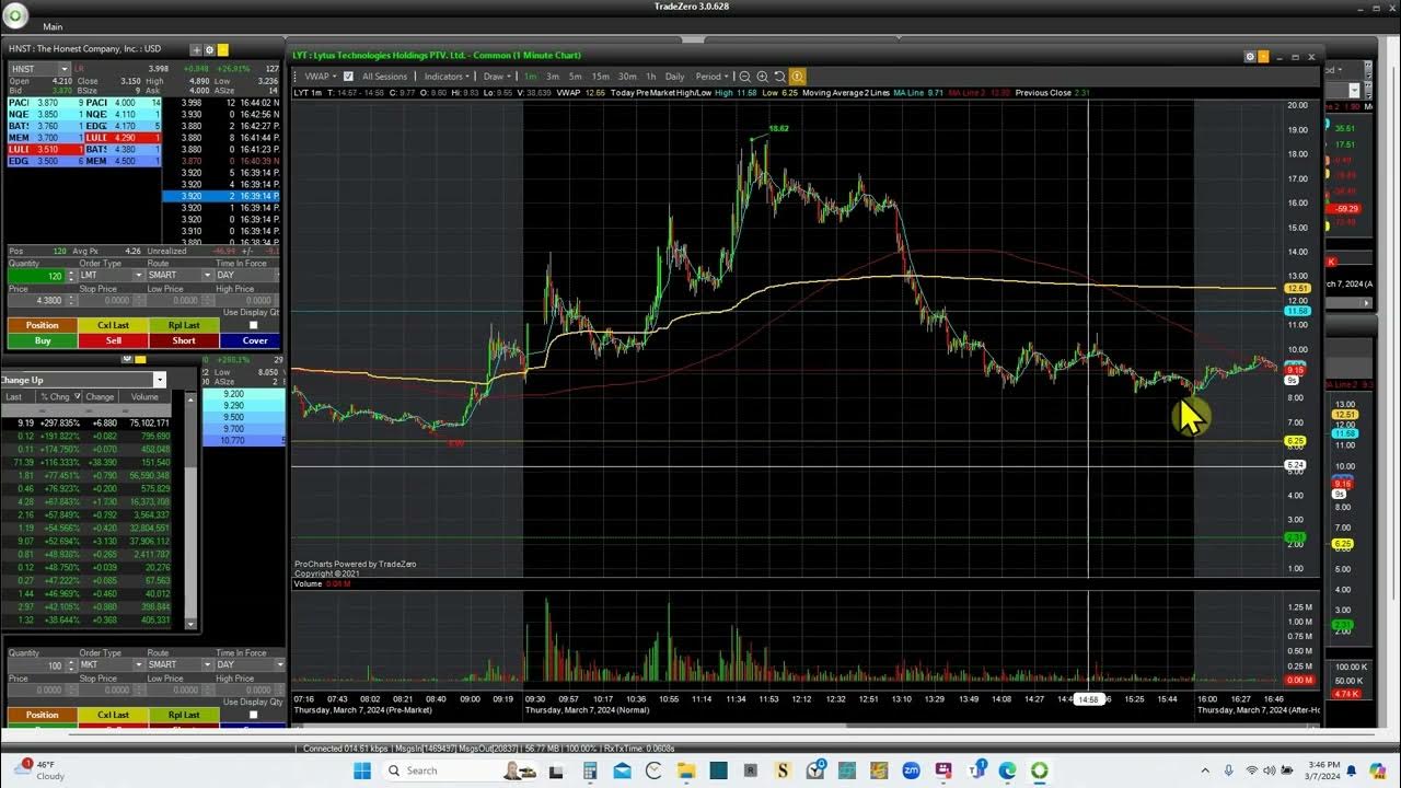 EXPLOSIVE MASSIVE MOVEMENT LYT SPIKER PART 2 WATCH IIT NOW MAKE MONEY
