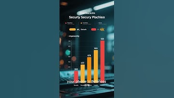 Security Patch Level Explained