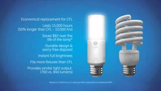 GE's LED Bright Stik Screw-in Replacement Bulbs screenshot 5