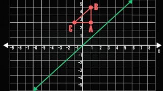 Career Overview Reflection across y=x (Notice/Wonder)