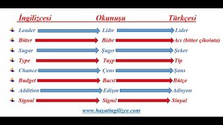 Farkında Omadan Kullandığımız İngilizce Kelimeler