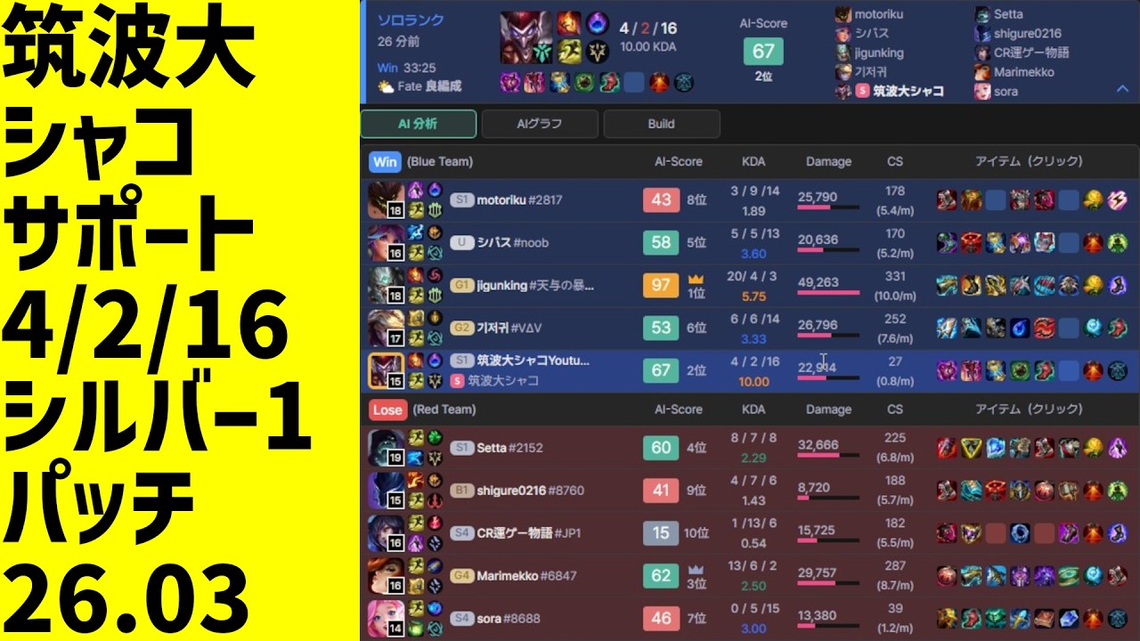 #LeagueOfLegends #shaco #shaco_ap 筑波大シャコ魔力、試合全体、サポート、勝ち、4/2/16、LOLランク、シルバー1、パッチ26.03
