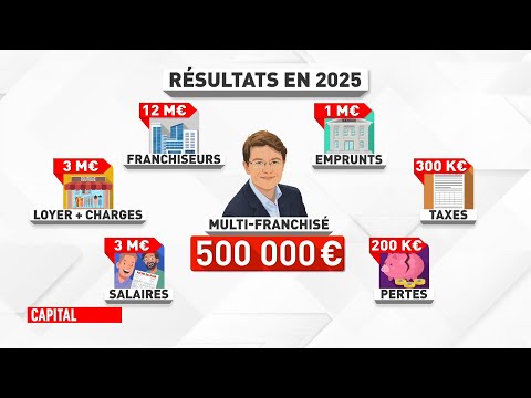 Capital - Gagner plus : enquete sur les jobs qui rapportent vraiment !