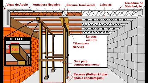 Quanto tempo pode tirar o escoramento da laje?