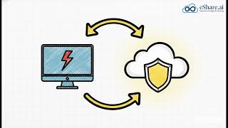 Vblog : Best Cloud Storage Tips for Bangalore Freelance Photographers