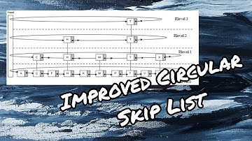 Improved Circular Skip List(ICSL): Search, Insertion & Deletion