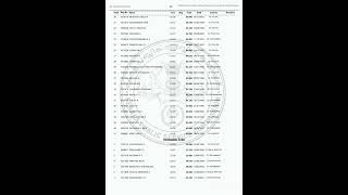 Draftsman Grade III (Civil)/Overseer Grade III (Civil)/Tracer ( Cat. No. : 324/2024)