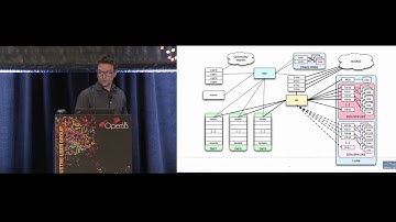 LUG 2016: Lustre in a Condo Computing Environment