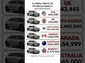 $39,000 vs $55,000! The TRUE Price of Hyundai Ioniq 5 2026 #carprices #pricehunter #usa #germany
