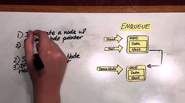 Implementing a Simple Queue in C#
