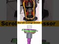 Scroll Compressor Mechanical Design#Engineering #Mechanical #HowItWorks #TechEducation #Mechanics