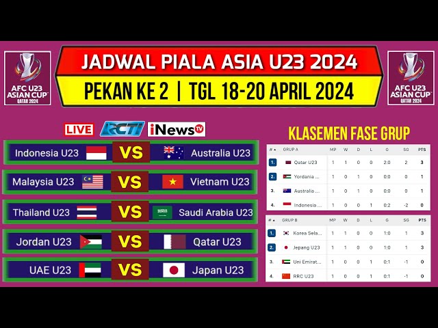 Jadwal Piala Asia U23 2024 Hari ini~Timnas Indonesia vs Australia~Klasemen Afc Cup u23 Terbaru~Live class=