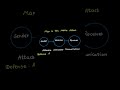 D830 OA: Key Cryptography Concepts Explained π