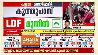 ചരതരതതലദയമയ കണണര കരപപറഷനല Sdpi അകകണട തറനന Kannur Corporation Sdpi