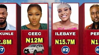 Richest Bbnaija All Stars Housemates From Daily Task After The Show and their Net Worth