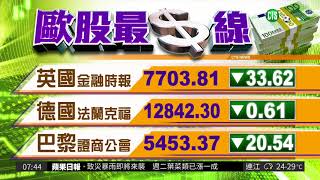 國際財經最前線 歐美股市指數| 華視新聞 20180613