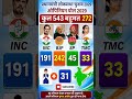 📊 Lok Sabha Election 2029 Opinion Poll | BJP vs INDIA | Kaun Jeetega 2029? #LokSabhaElection2029