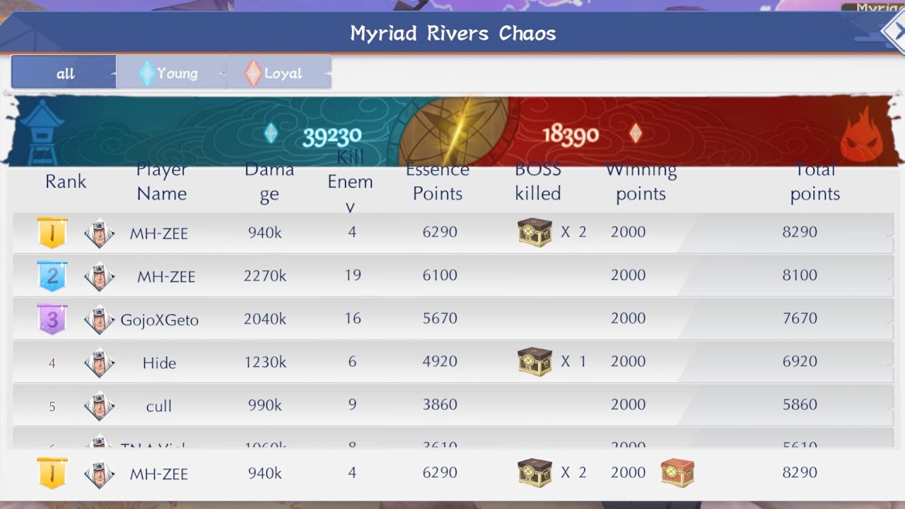 Naruto Slugfest-x | Naruto Kage Myraid Full Gameplay Enjoy 