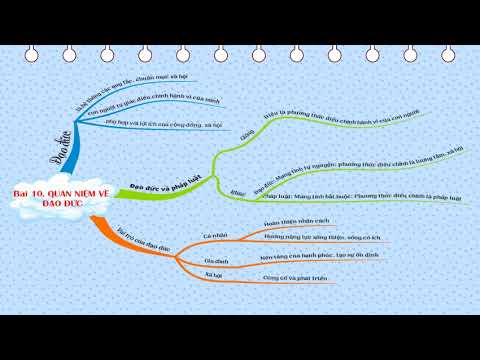 Video NỘI DUNG ÔN TẬP CÁC BÀI: BÀI 10, BÀI 11 VÀ BÀI 12 BẰNG... - youtube