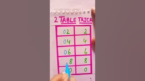 2 table trick #tabletrick of 2 #shorts #math #lefthanded #table #tricks #viral #trending #video