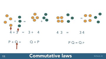 Boolean Algebra DeMorgan Logic Proofs.