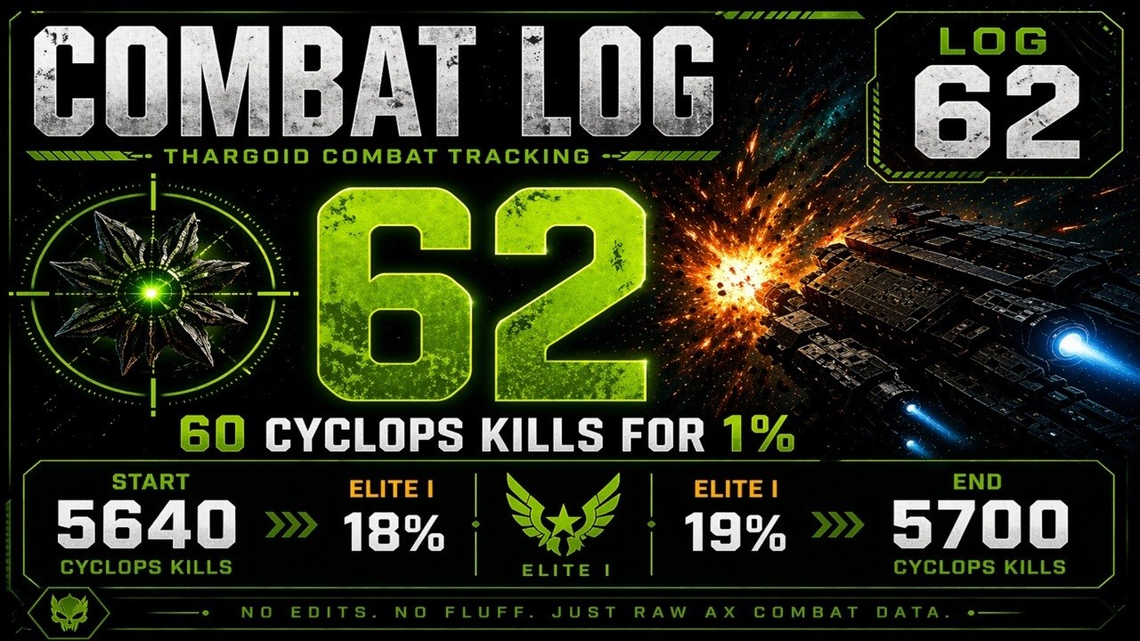 Combat Log 62 – 60 Cyclops for 1% | Elite I Progression - YouTube