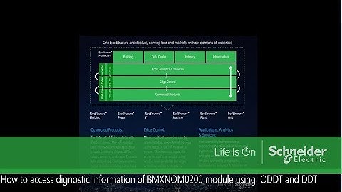 How to access diagnostic information of BMXNOM0200 module using IODDT and DDT