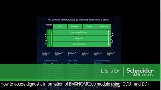 How to access diagnostic information of BMXNOM0200 module using IODDT and DDT