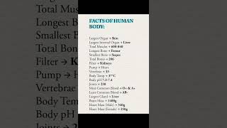 human body quick facts | basic knowledge of your body's part. #humanbodyfacts