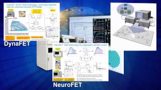 Keysight EEsof RF and Microwave Design Flow