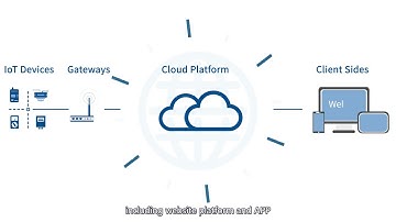 Brief Introduction of ACREL IoT Platform
