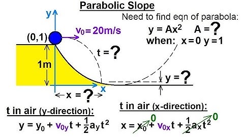 Physics 3.1: Projectile Motion on an Incline (5 of 7) Parabolic Slope