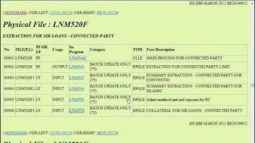 IvanDoc Documentation (case03 9S1), technical information for IBM i / AS400 solutions