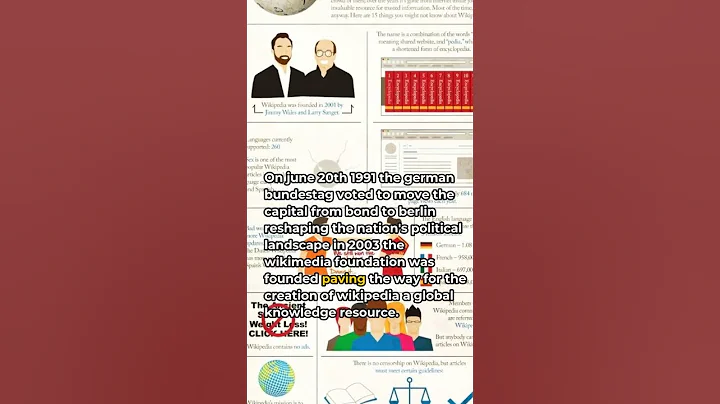 Today in History: Exploring Future Trends: What to Expect on June 20th, 2025