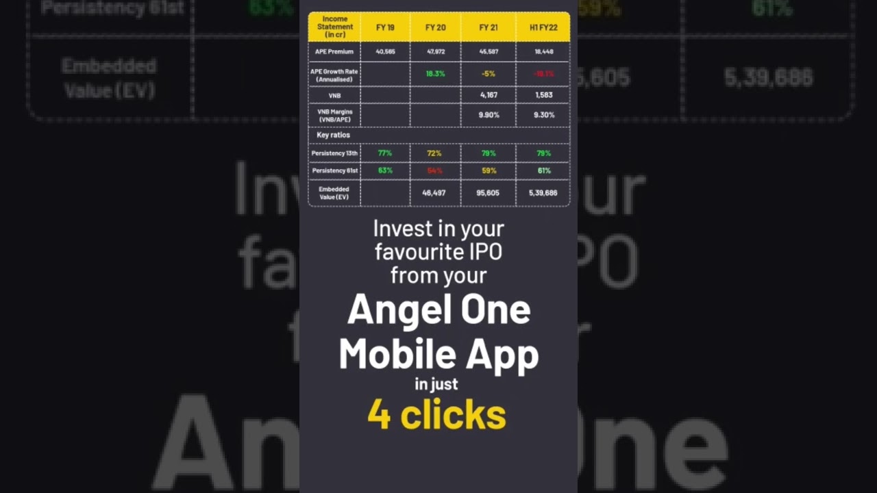 LIC IPO analysis | lic ipo update 