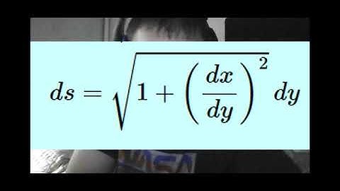 Calculus II Tutorial #9: Arc Length of Functions using Integrals