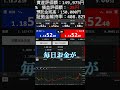 【全収支公開】1500円から始めるFXスワップ生活-2026/02/02【不労所得チャレンジ】