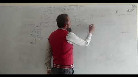 FSC Part 2 Electromagnetism Prof. Aslam GGC Sheikhupura