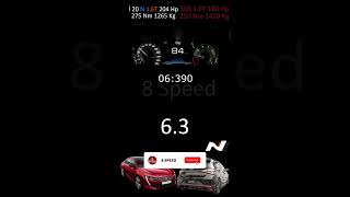 2024 Hyundai İ20 N 204 Hp Vs 508 Gt 1.6 Puretech 180 Hp 0-100 Yarış Inceleme Gazlama Hız Test