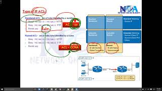 "Understanding ACL Types: Enhancing Network Security"