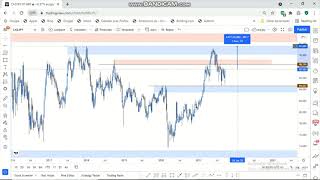 Full Stretch Analyses CADJPY 26 09 2021