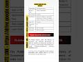 Rubber Board REQ. Job vacancy apply now #jobinassam